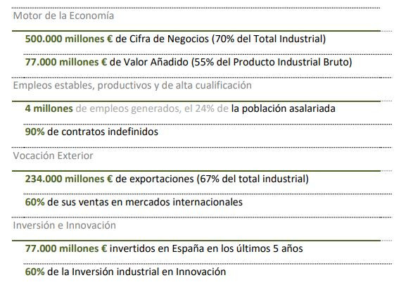 Motor de la economía