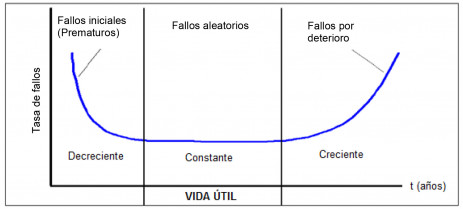 Grafico 1