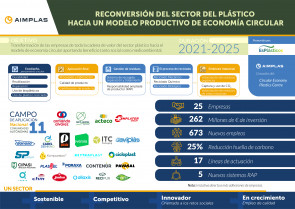 Esplasticos Infografia