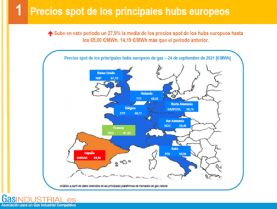 Gas industrial a 28 sep