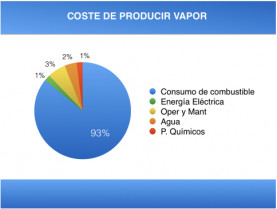 Grafico 1