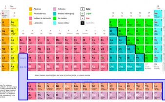 Libre tabla periodica