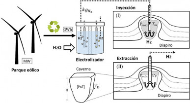 UPM investigacion