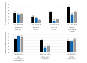 Informe OBS