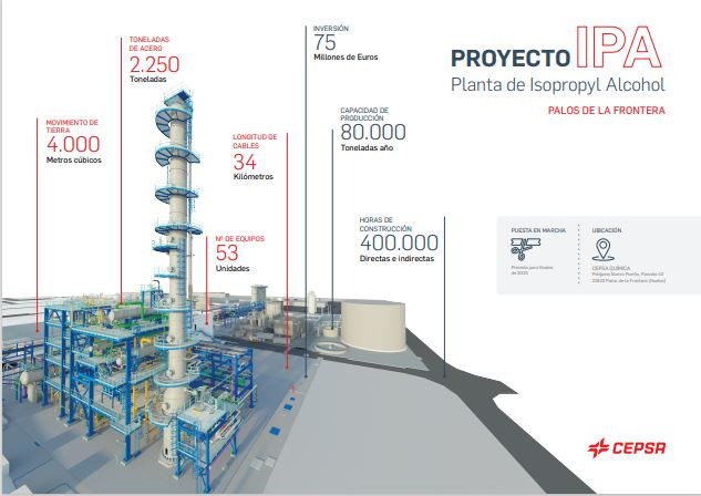 Cepsa planta IPA infografia x