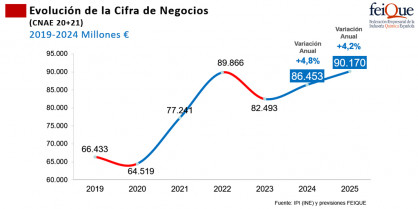 Feique radiografía octubre 1