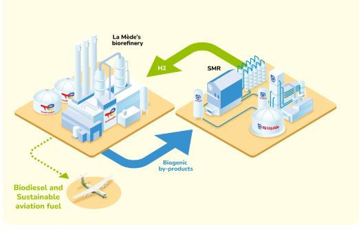 Air Liquide TotalEnergies 2